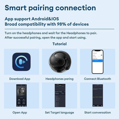 TranslateTech T900 Wireless Translating Earbuds